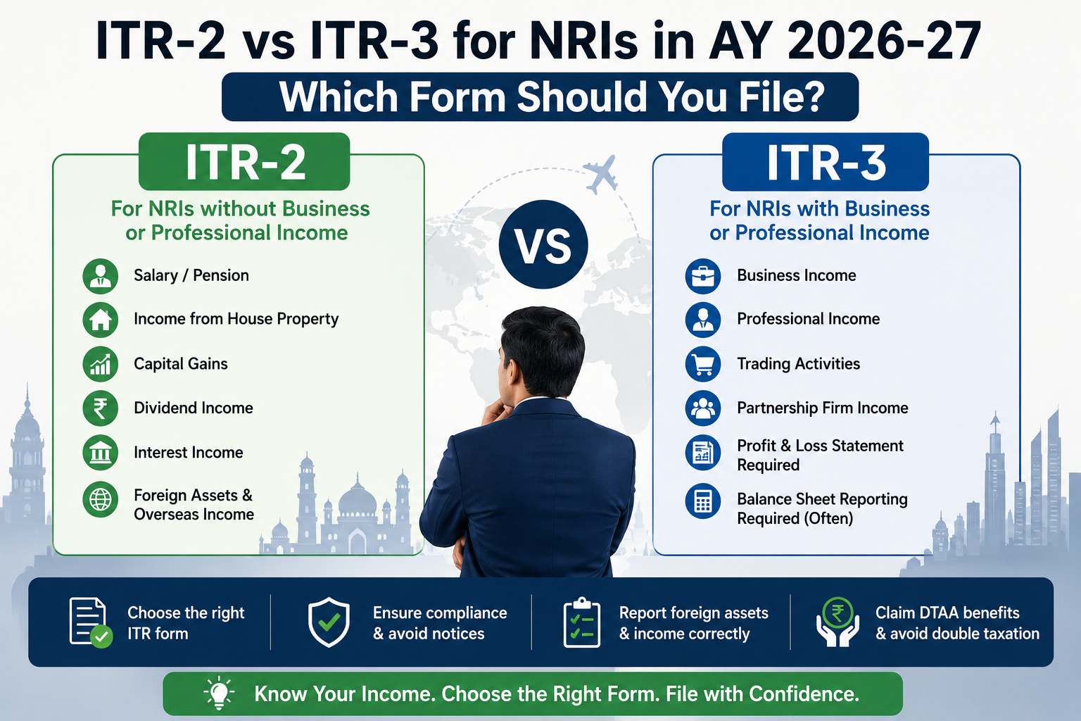 ITR-2 vs ITR-3 for NRIs AY 2026-27